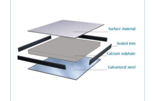 ZTFLOOR Raised Floor Systems for Data Centre (Calcium Sylphet Panel):